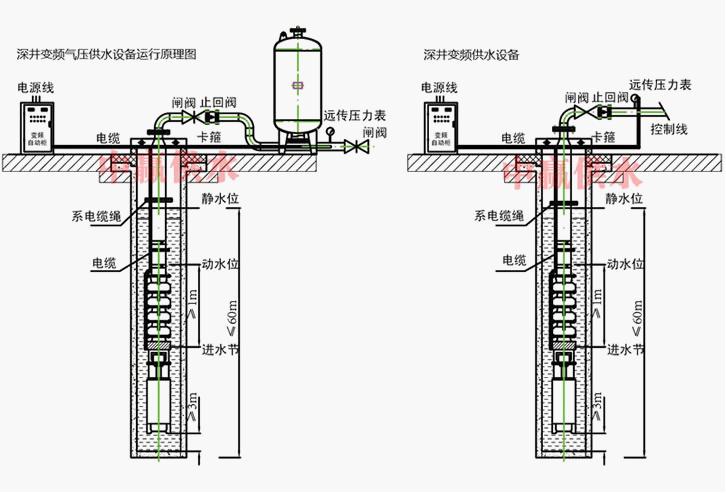 深井加壓供水設(shè)備