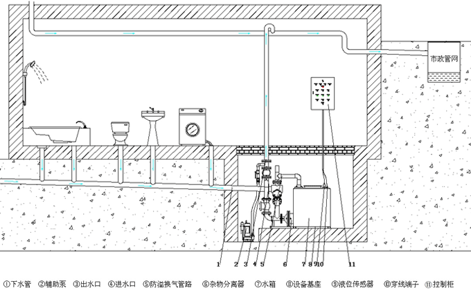 不銹鋼污水提升設(shè)備如何安裝