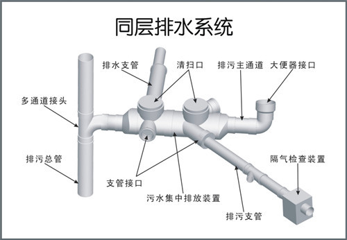 同層排水系統(tǒng)安裝圖6