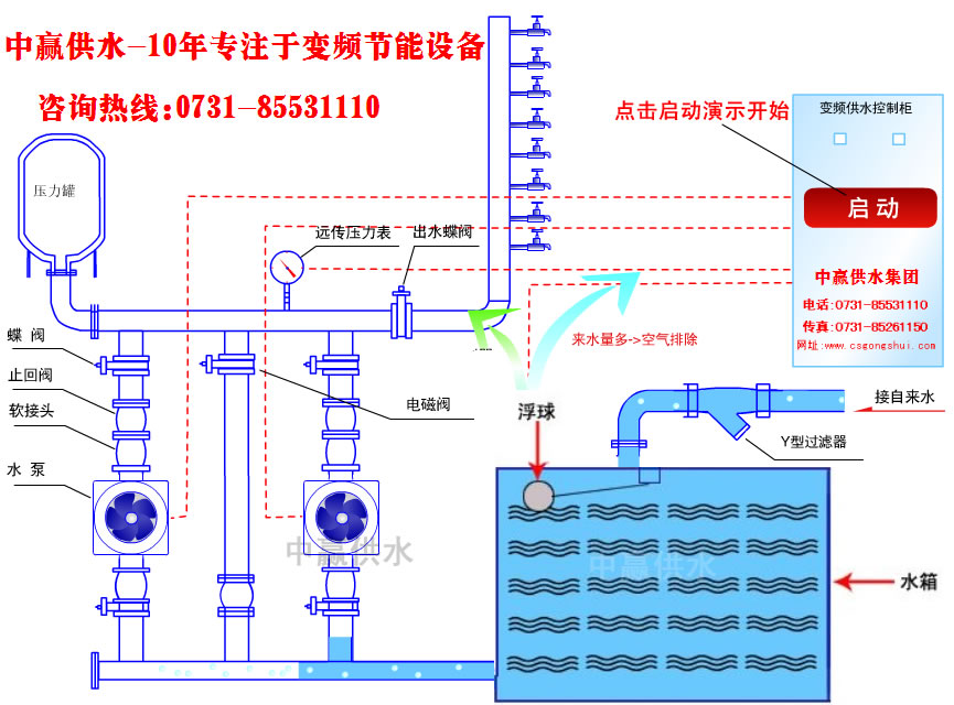 城市高層小區(qū)恒壓變頻供水原理是什么？它的節(jié)能性?xún)?yōu)點(diǎn)是如何突出的？